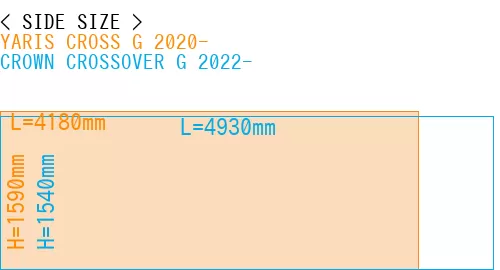 #YARIS CROSS G 2020- + CROWN CROSSOVER G 2022-
